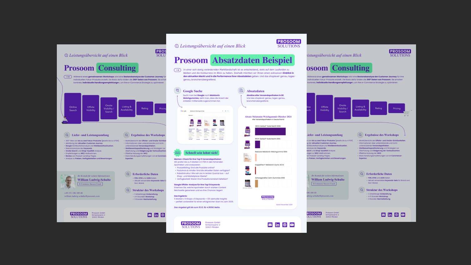 Dokumenteninhalte als OnePager.