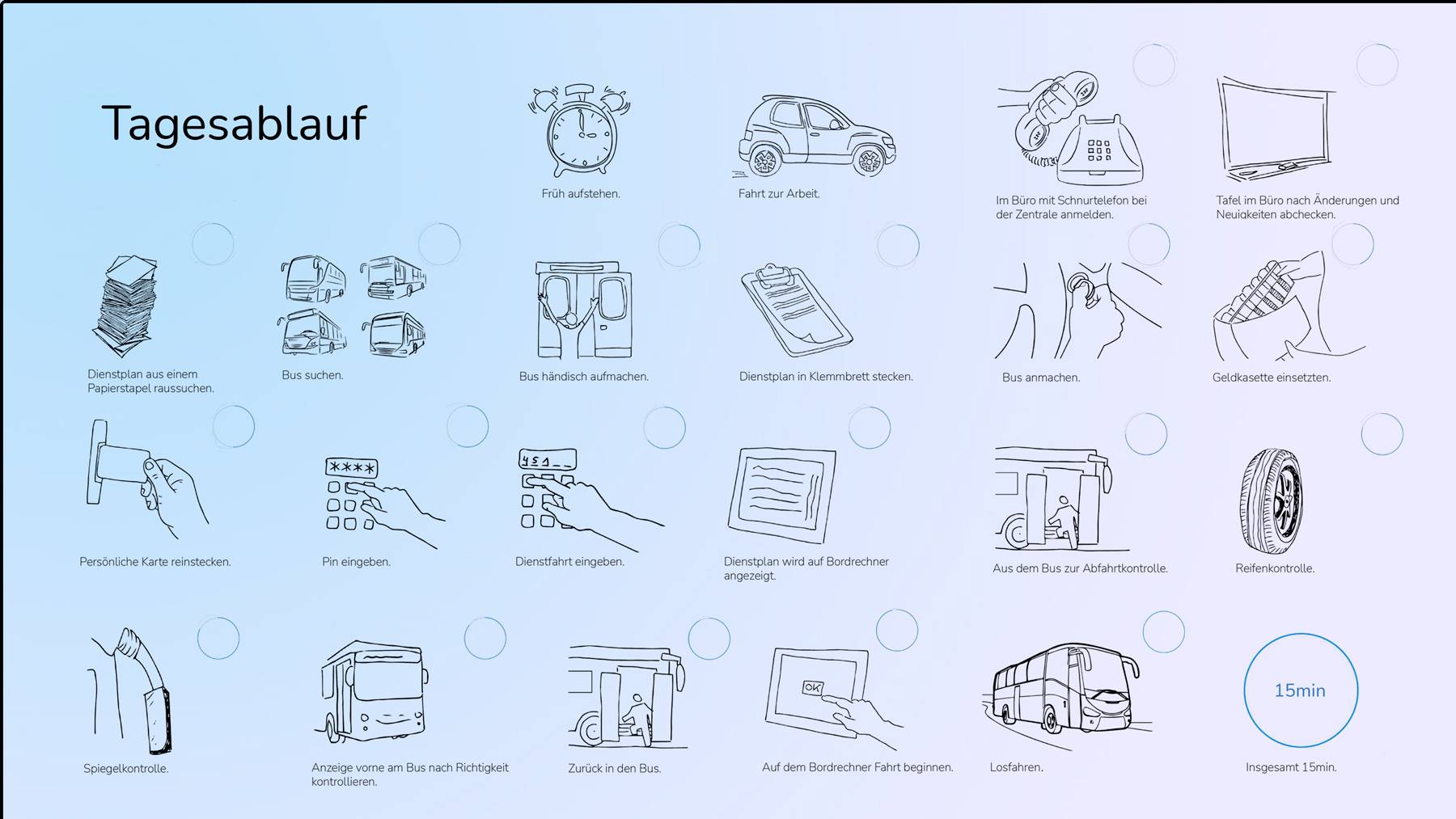 eascheck_Tagesablauf